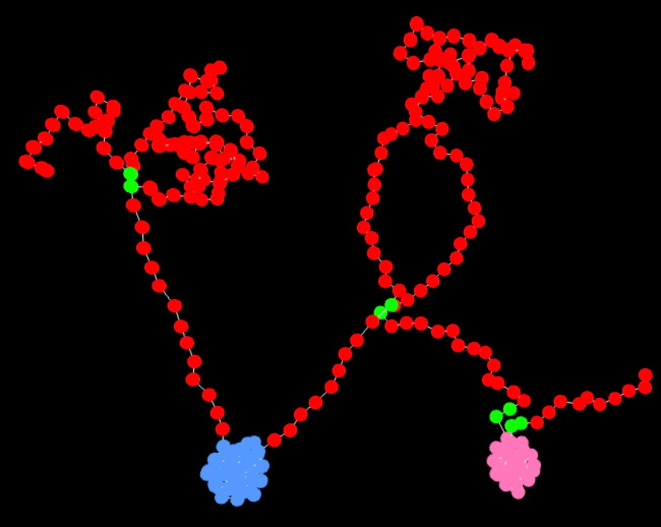 Simulated 3D chromosome model with loops and highlighted anchors